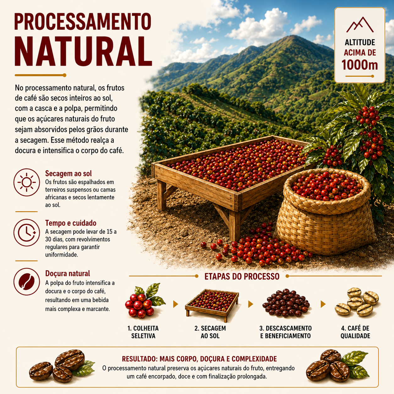 Café Familiato Caramelo 250g
