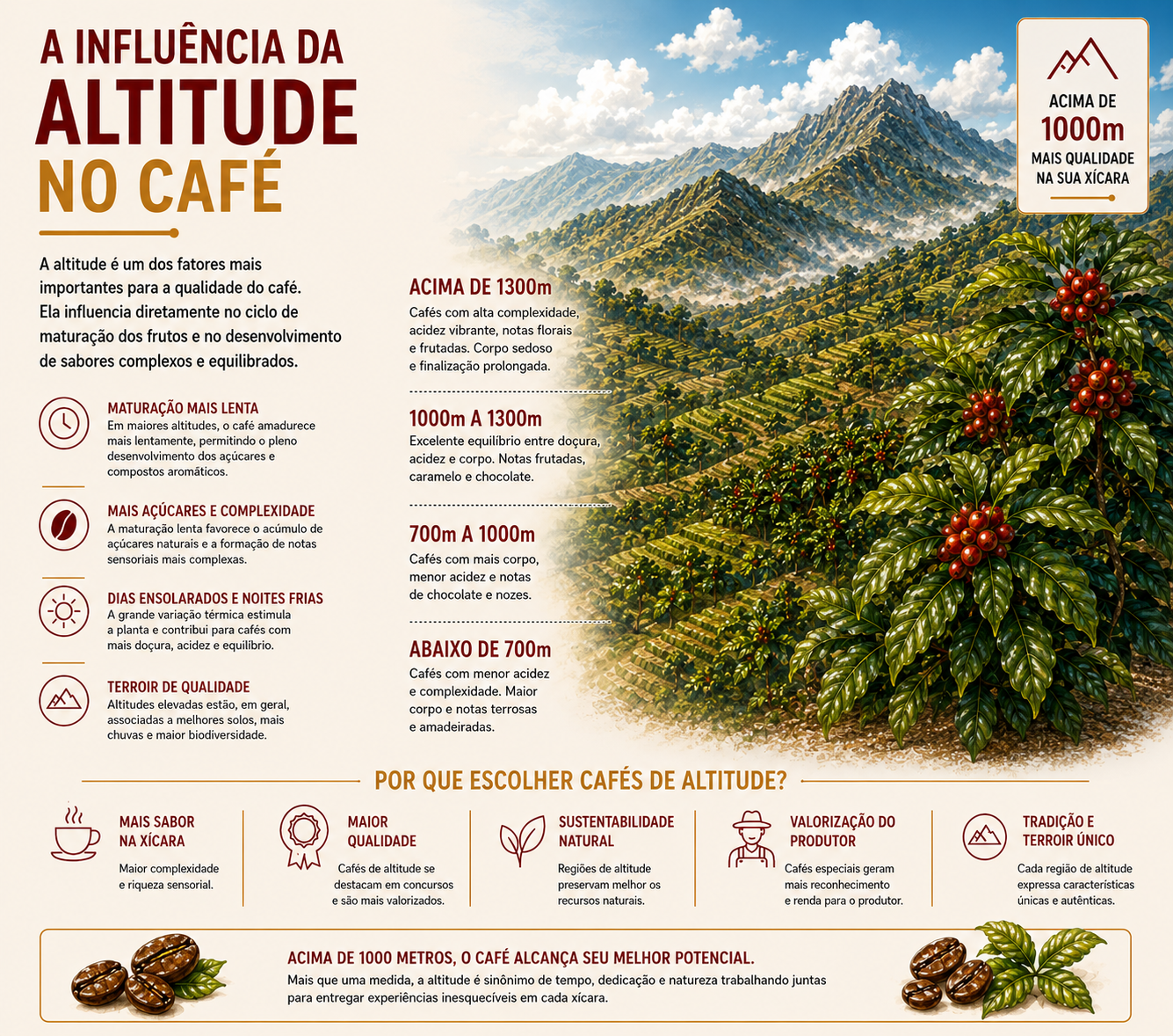Café Familiato Caramelo 250g