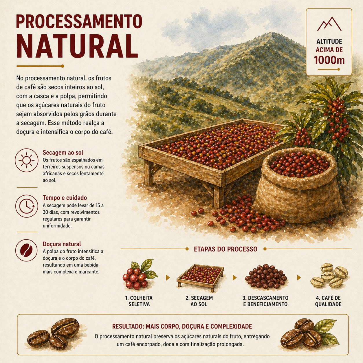 Café Familiato Chocolate 250g