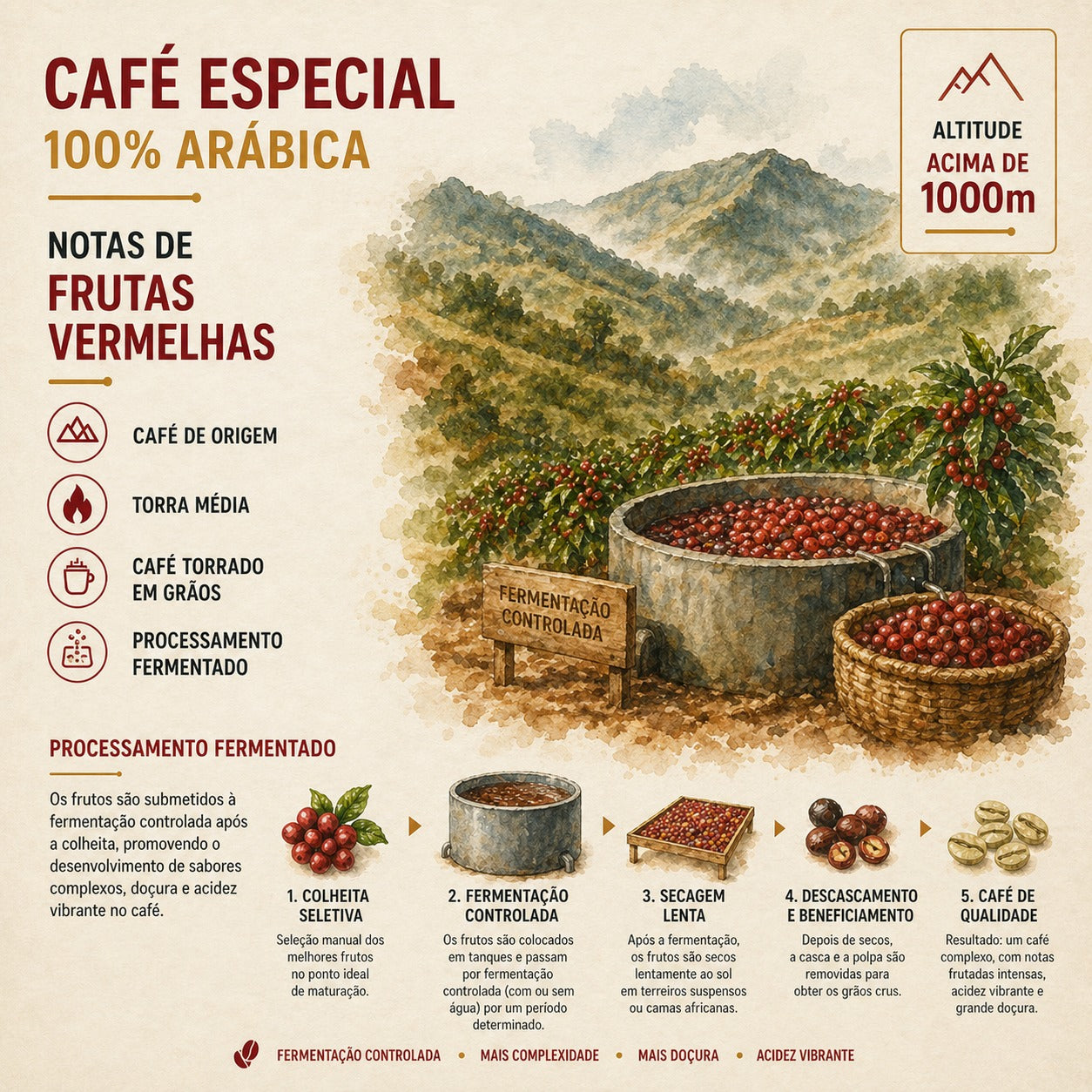 Café Familiato Frutas Vermelhas 250g