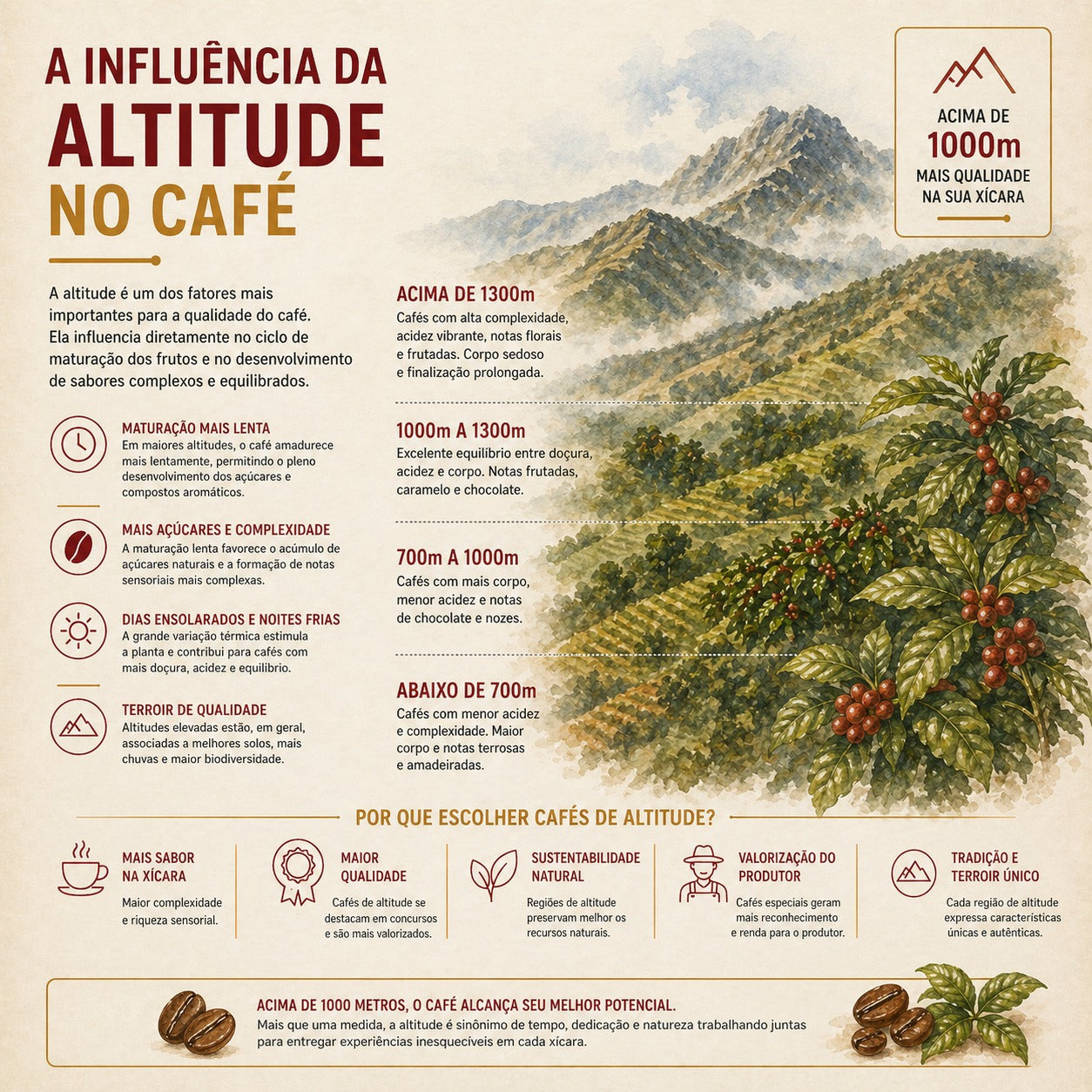 Café Familiato Chocolate 250g